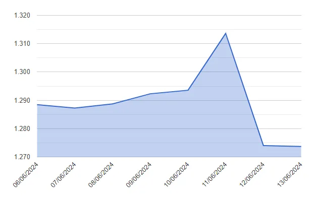 Captura de pantalla 2024-06-13 00.08.57