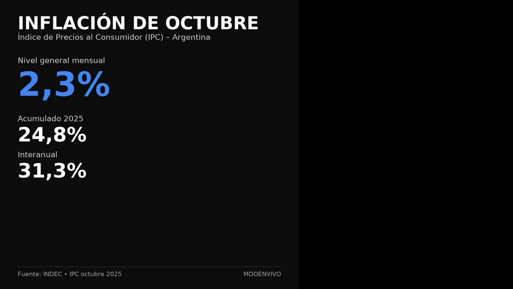 Imagen WEB